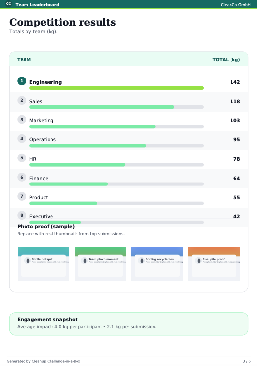 Report preview: Competition